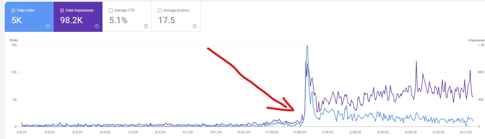 SEO optimalizált weboldal készítés Érd - keresőmotor optimalizálás és online láthatóság növelés